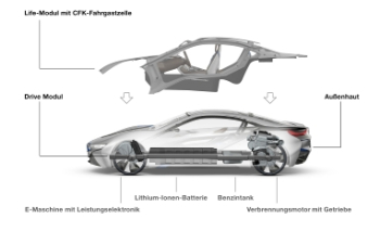 BMW Concept Car